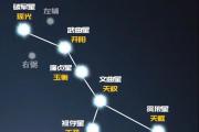 夏至，来赏北斗七星