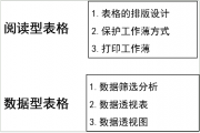 COUNTIFS – 条件计数函数